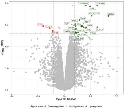 Placental Inflammasome mRNA Levels Differ by Mode of Delivery and Fetal Sex 